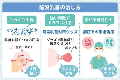 陥没乳首はなぜできる？ 陥没乳首の原因と治し方 